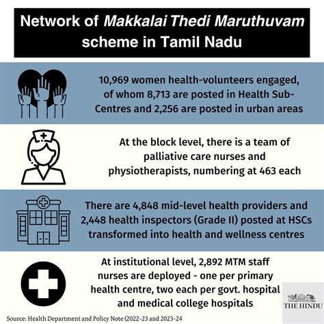 Makkalai Thedi Maruthuvam (MTM).